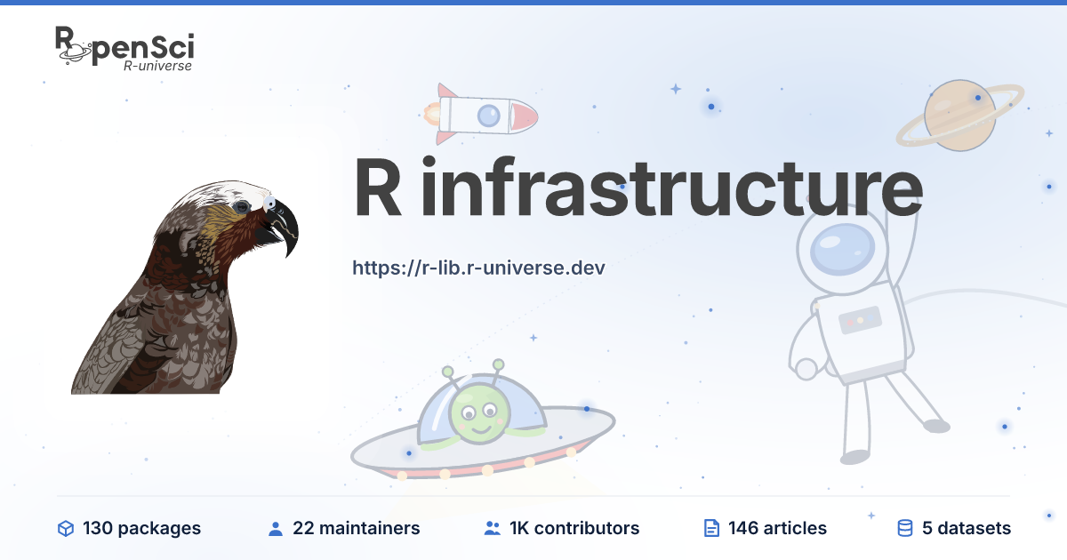 Testhatt testthat: Unit Testing for R